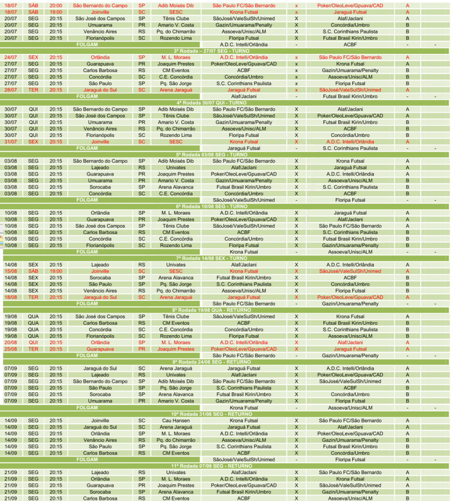 tabela segunda fase